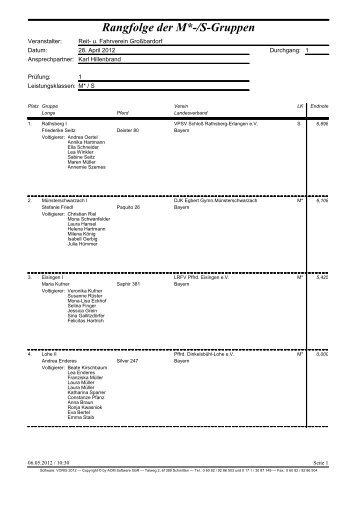 Rangfolge der M*-/S-Gruppen - Reit- und Fahrverein GroÃŸbardorf e.V.