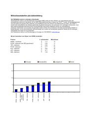 Nibe plat dakbedekking milieuklassetabel