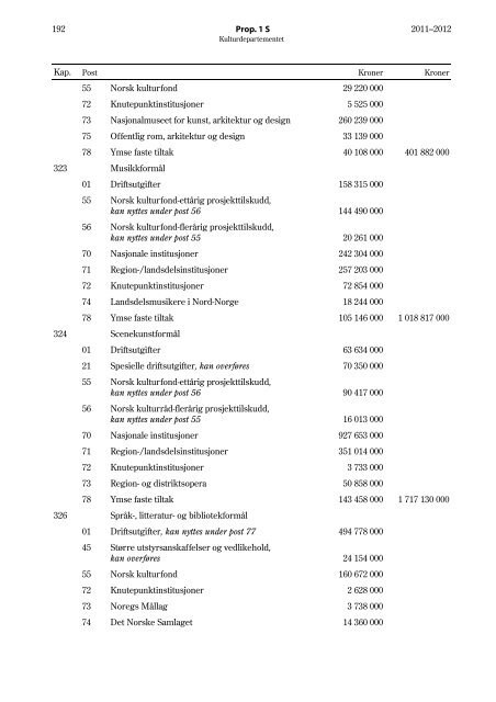 Dokumentet i pdf-format - Regjeringen.no