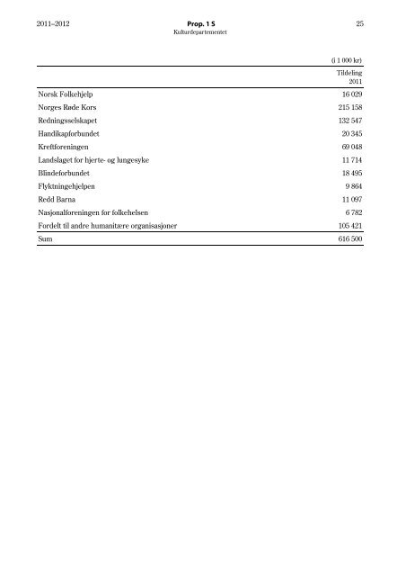 Dokumentet i pdf-format - Regjeringen.no