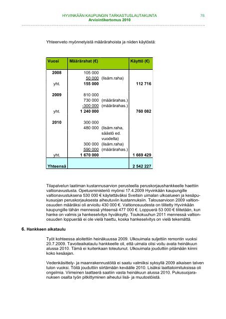 Arviointikertomus 2010 - Hyvinkaan kaupunki