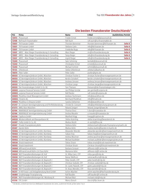 Finanzberater des Jahres 2012 - HOPPE VermÃ¶gensBetreuung