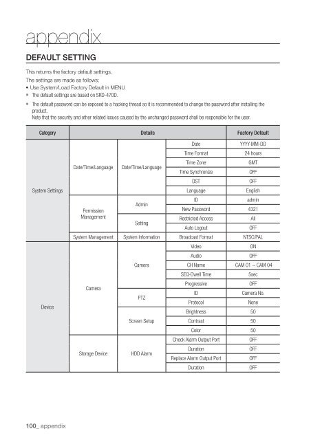 User Manual Samsung SRD-470D/470DC DVR