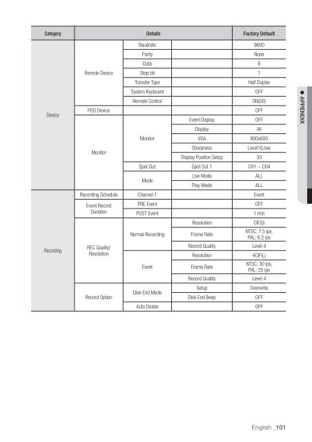 User Manual Samsung SRD-470D/470DC DVR