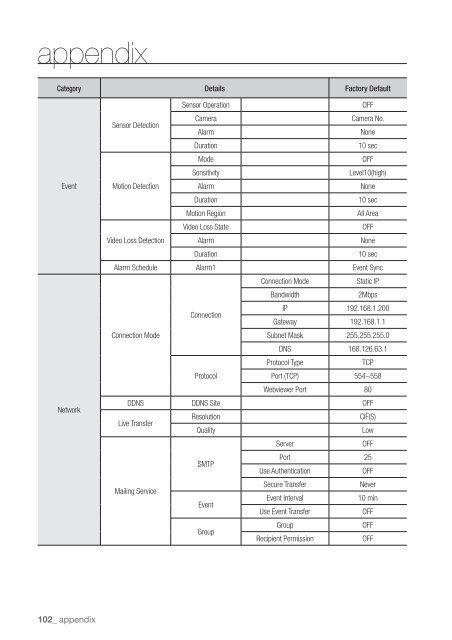 User Manual Samsung SRD-470D/470DC DVR