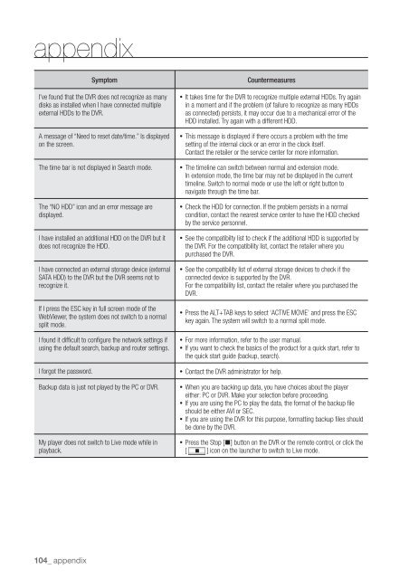 User Manual Samsung SRD-470D/470DC DVR