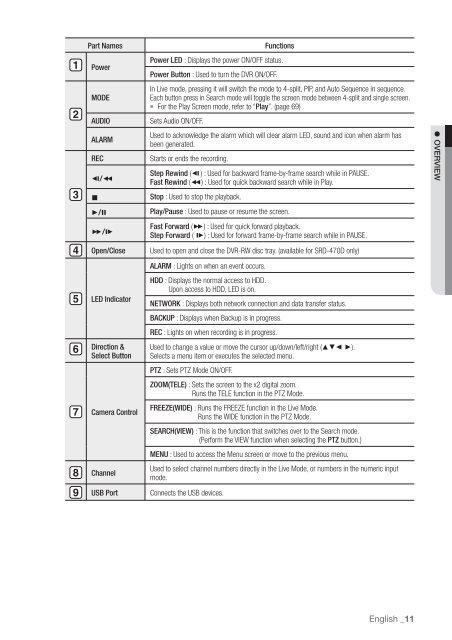 User Manual Samsung SRD-470D/470DC DVR