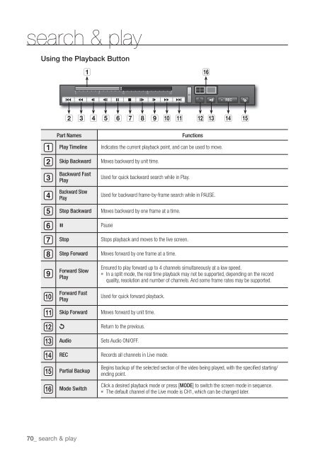 User Manual Samsung SRD-470D/470DC DVR