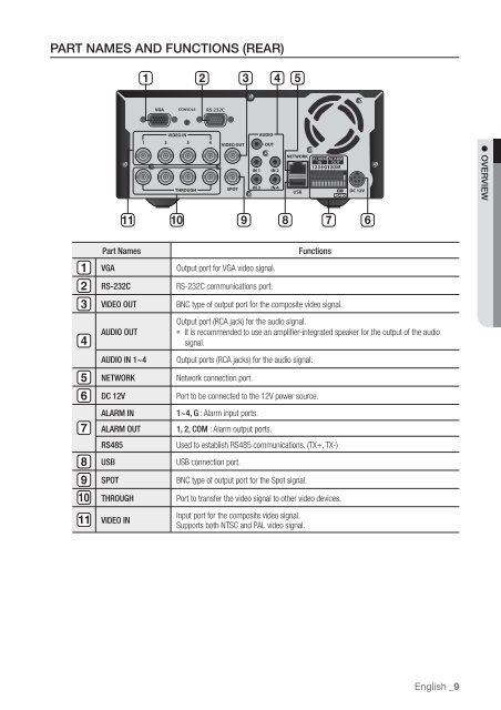 User Manual Samsung SRD-470D/470DC DVR