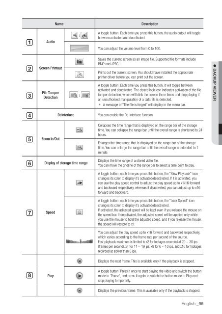 User Manual Samsung SRD-470D/470DC DVR