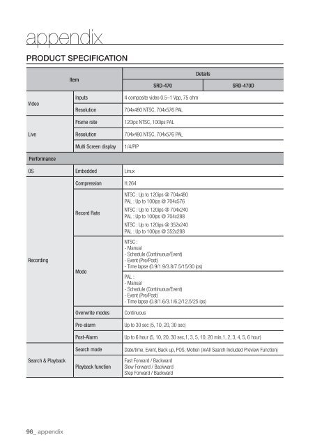 User Manual Samsung SRD-470D/470DC DVR