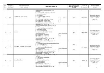 Anexa la proiectul de hotÄrÃ¢re privind aprobarea inventarului ...
