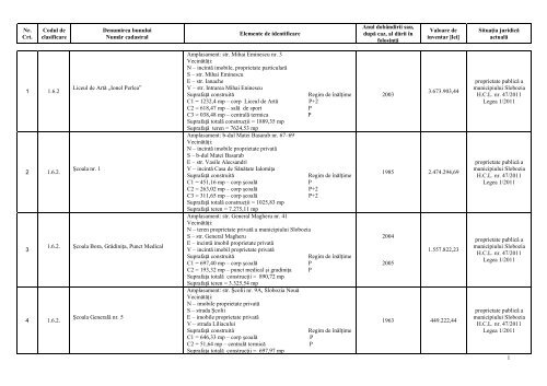 Anexa la proiectul de hotÄrÃ¢re privind aprobarea inventarului ...