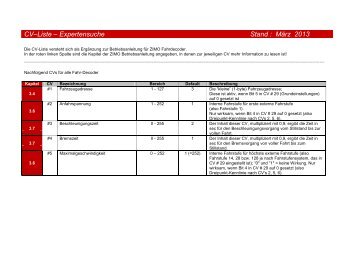 CV–Liste – Expertensuche Stand : März 2013 - modelbaan.ath.cx