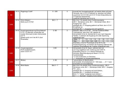 CV–Liste – Expertensuche Stand : März 2013 - modelbaan.ath.cx