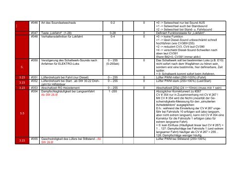 CV–Liste – Expertensuche Stand : März 2013 - modelbaan.ath.cx