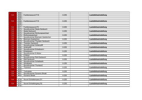 CV–Liste – Expertensuche Stand : März 2013 - modelbaan.ath.cx