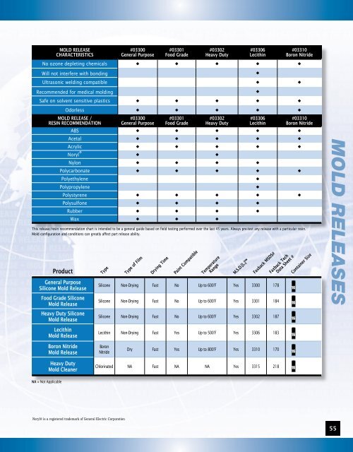 aqueous cleaners - Industrial and Bearing Supplies