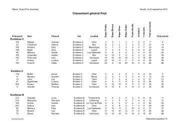 Classement 2012 Final - Courzyvite