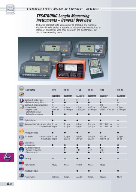 tesatronic tta 20 - Teknikel