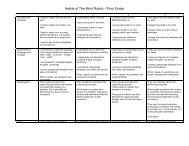 Habits of The Mind Rubric –Third Grade