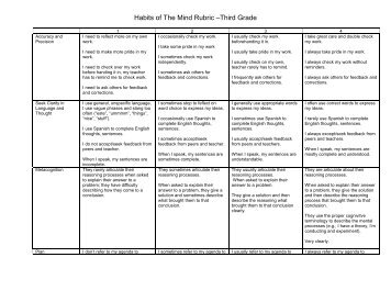 Habits of The Mind Rubric –Third Grade