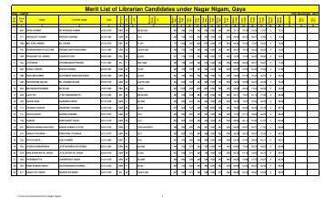 Merit List of Candidates for Librarians under Nagar Nigam, Gaya ...