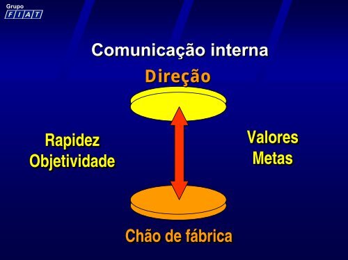 Fiat do Brasil - Unimed do Brasil