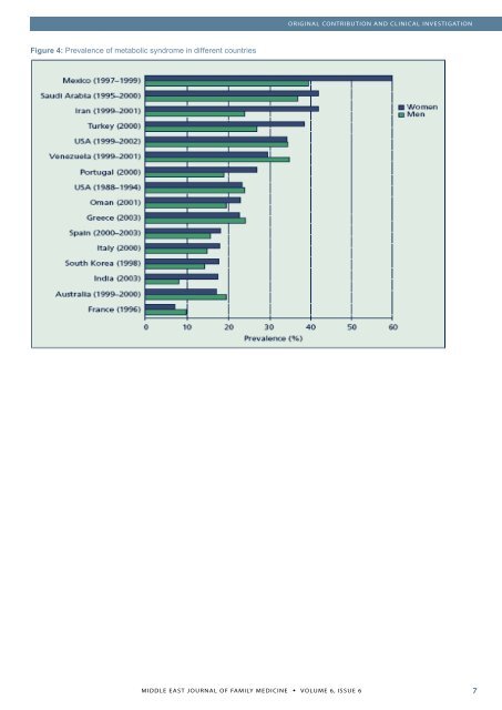 full pdf of issue - Middle East Journal of Family Medicine