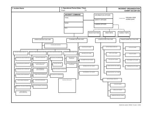 Incident Organization Chart Ics 207 Os