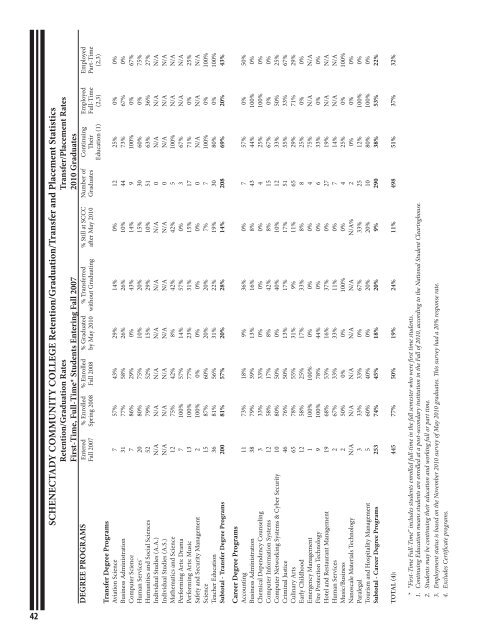 CATALOG - Schenectady County Community College