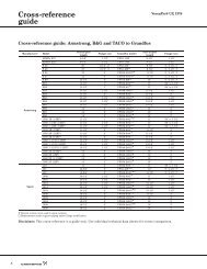 Grundfos Cross Reference Chart