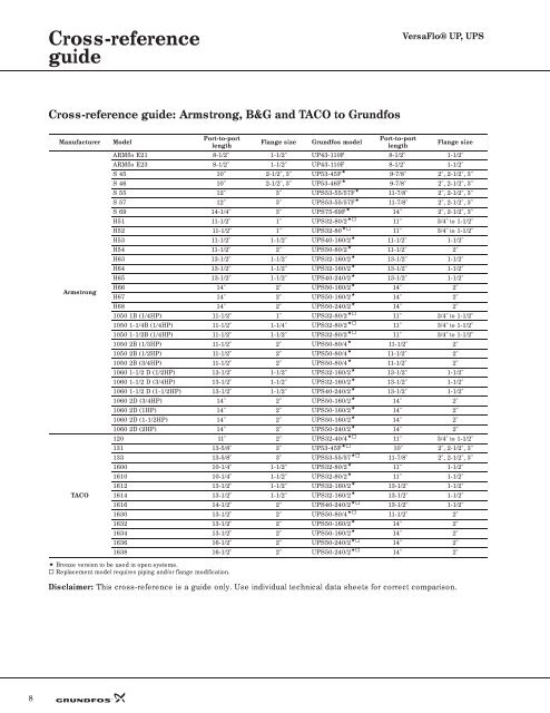 Taco Pump Comparison Chart