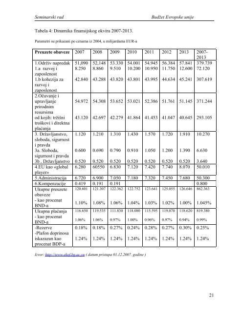 Seminarski rad Bojana Misic 499-07 - Ekonomija - Fakultet ...