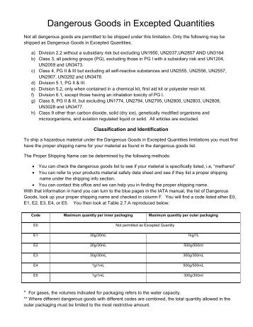 Dangerous Goods in Excepted Quantities