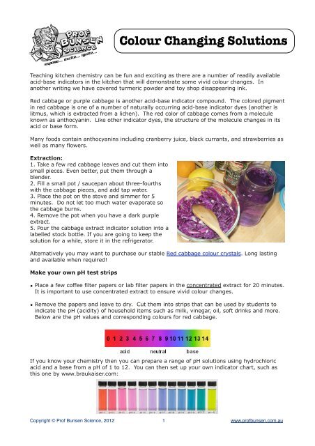 Red Cabbage Indicator Chart