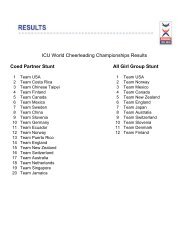 ICU World Cheerleading Championships Results - Cheerleader ...