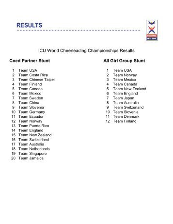 ICU World Cheerleading Championships Results - Cheerleader ...