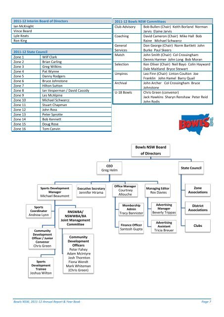 TO DOWNLOAD THE 2012 RNSWBA ANNUAL ... - Bowls NSW