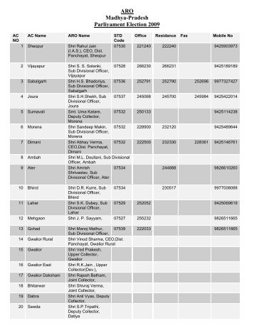 ARO Madhya-Pradesh Parliyament Election 2009 - Chief Electoral ...