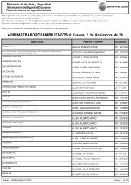 ADMINISTRADORES HABILITADOS al Jueves, 1 de Noviembre de 20