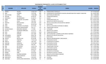 FUNCIONARIOS PERMANENTES: AL MES DE ... - Ifarhu