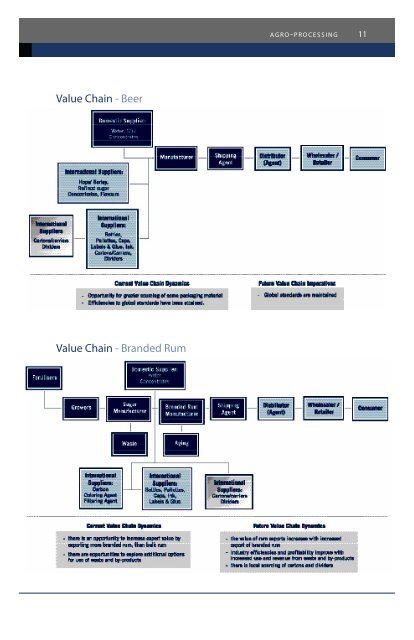 Agro Processing Strategy