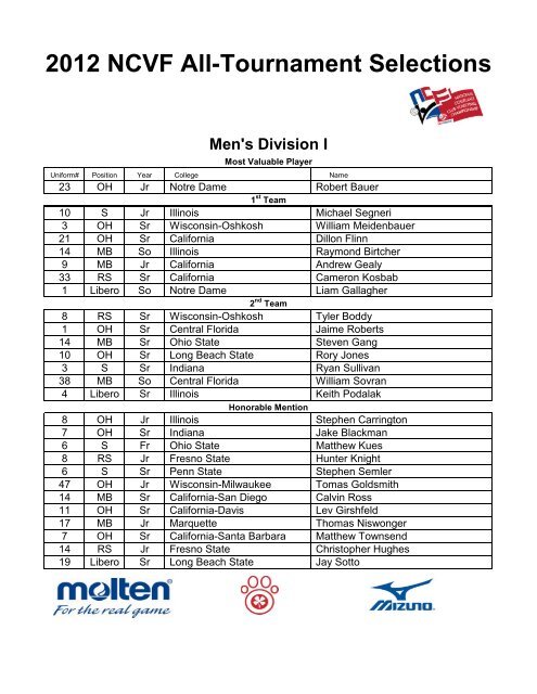 2012 NCVF All-Tournament Selections Men's Division I - Eivavb.com