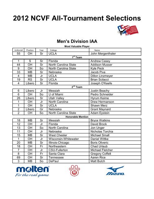 2012 NCVF All-Tournament Selections Men's Division I - Eivavb.com