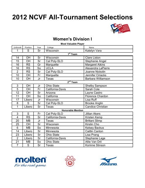 2012 NCVF All-Tournament Selections Men's Division I - Eivavb.com