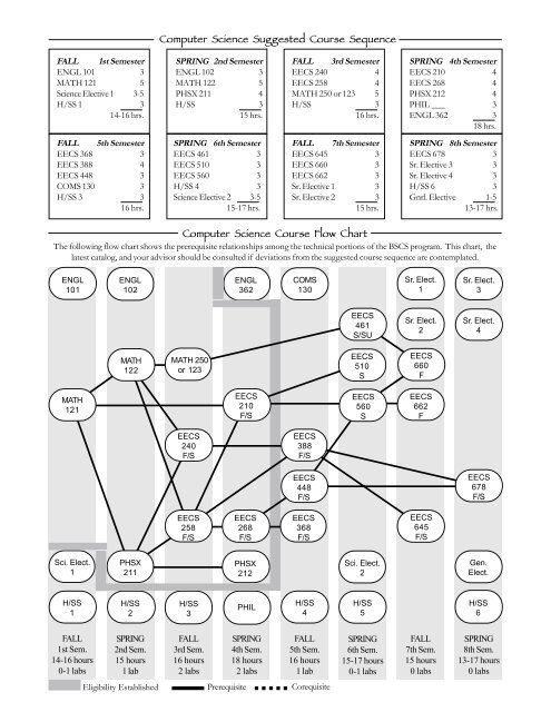 Spring 2004 Handbook - Electrical Engineering and Computer ...