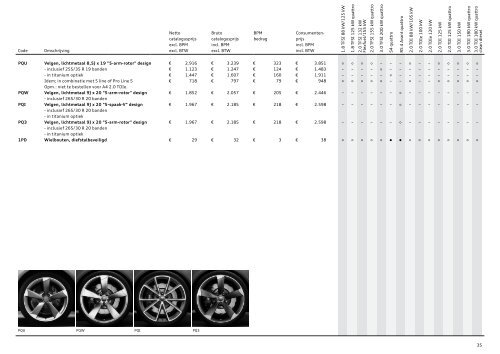 Prijslijst Audi A4 per 01-10-2012 .pdf - Fleetwise