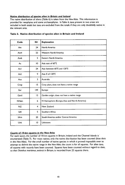 Attributes of British  and Irish Plants - Natural Environment Research ...