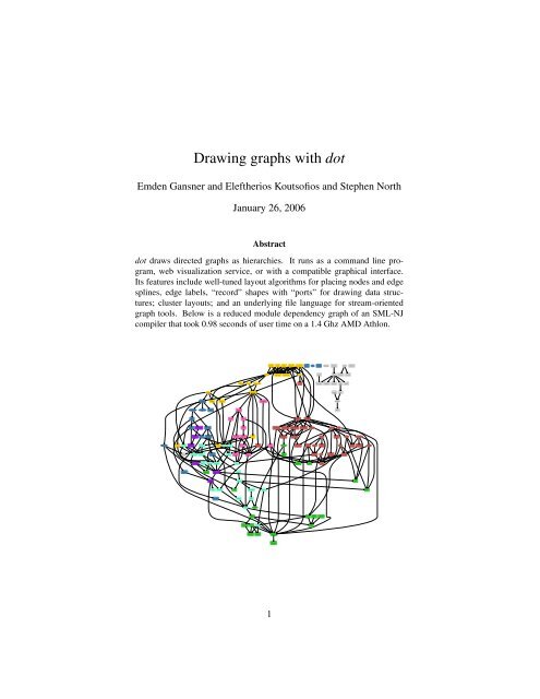 Drawing graphs with dot - Graphviz